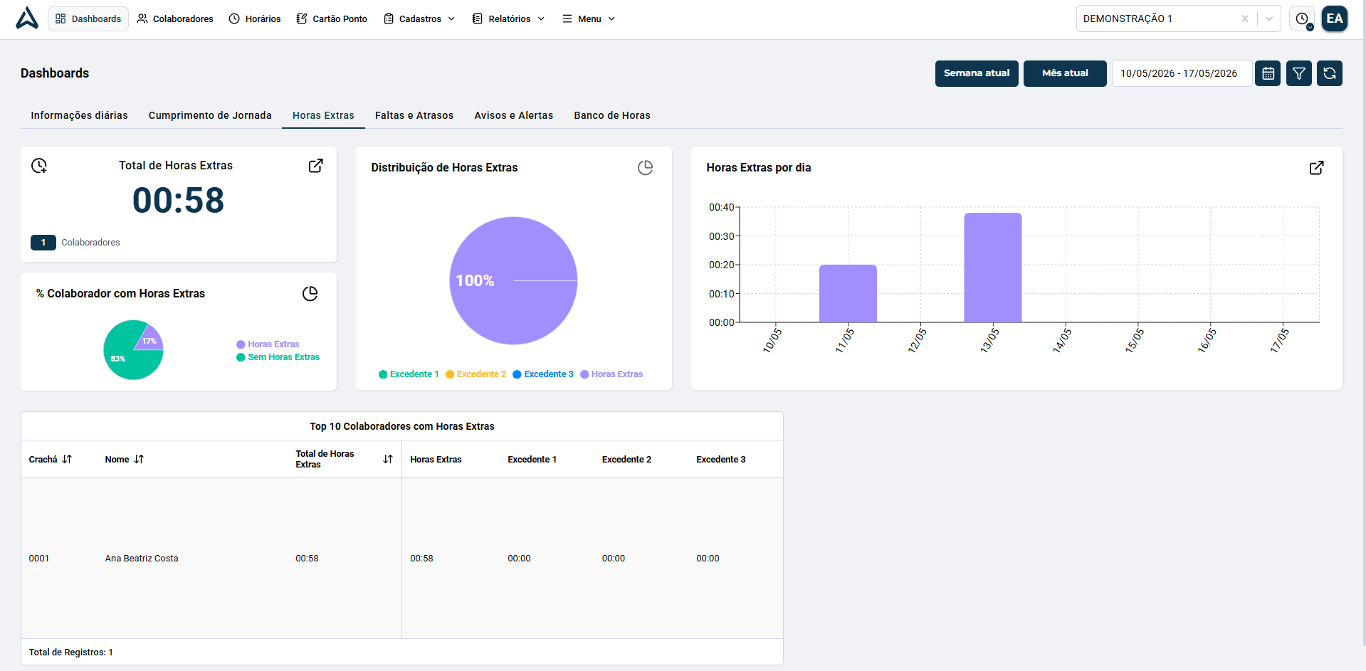 Dashboards hora extra